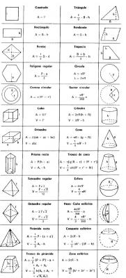Area y Volumen de figuras geometricas